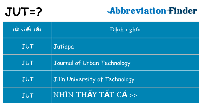 jut hiện những gì đứng cho