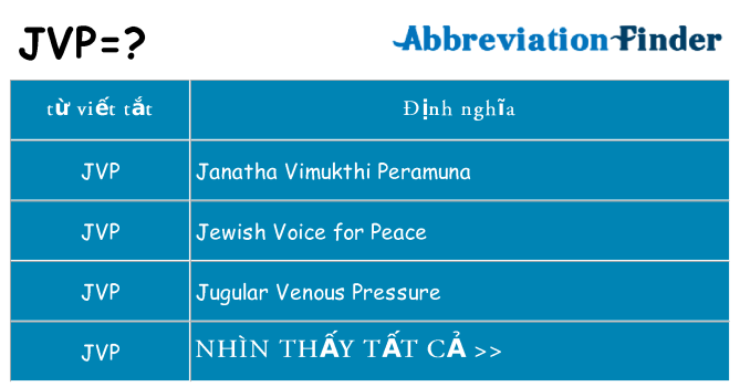 jvp hiện những gì đứng cho