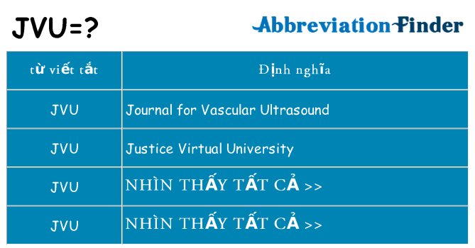 jvu hiện những gì đứng cho