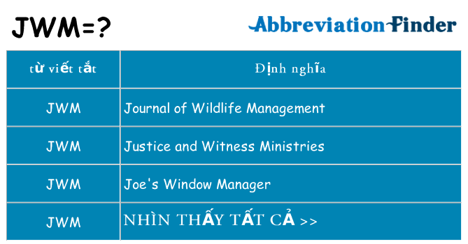 jwm hiện những gì đứng cho