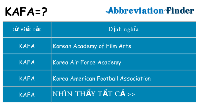 kafa hiện những gì đứng cho