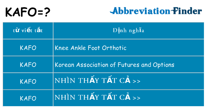 kafo hiện những gì đứng cho