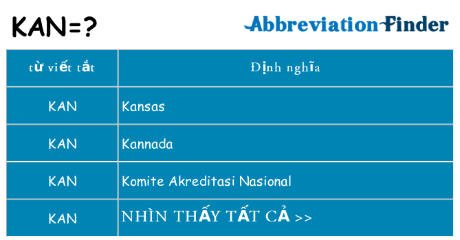 kan hiện những gì đứng cho