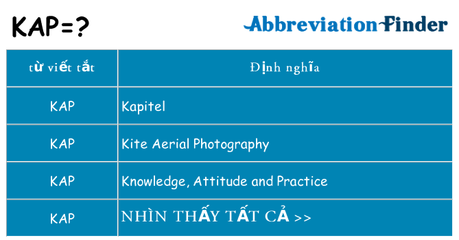 kap hiện những gì đứng cho