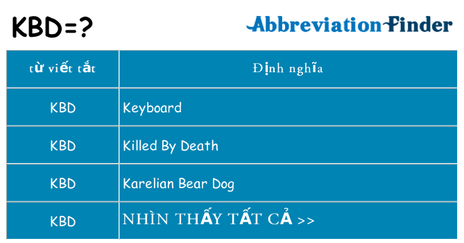 kbd hiện những gì đứng cho