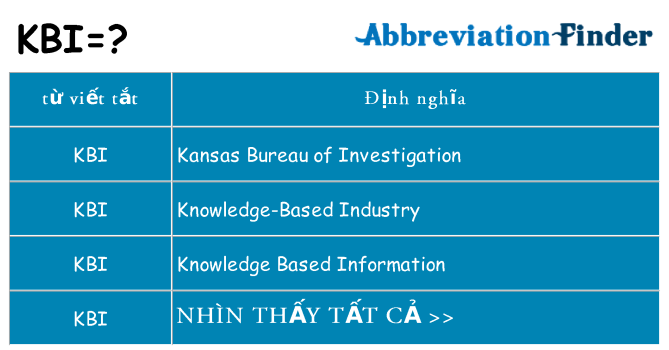 kbi hiện những gì đứng cho