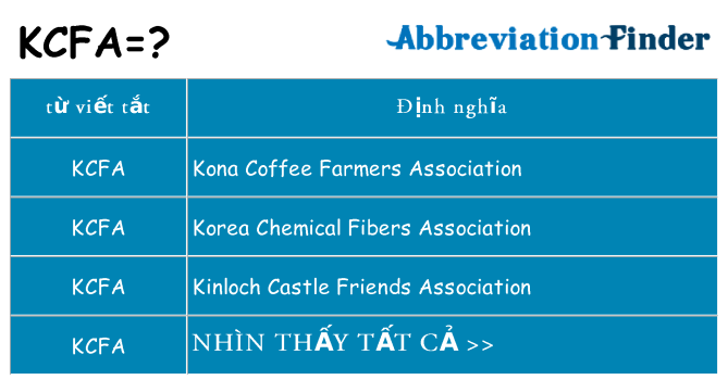 kcfa hiện những gì đứng cho
