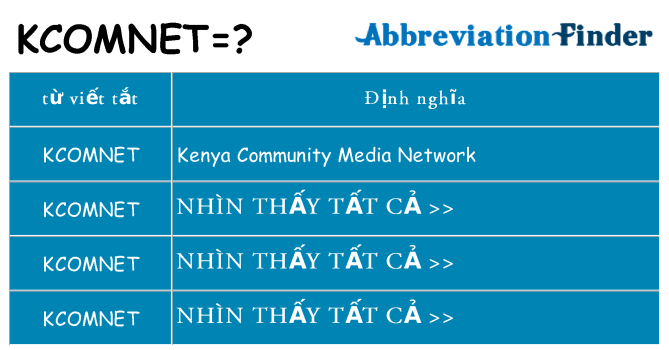 kcomnet hiện những gì đứng cho