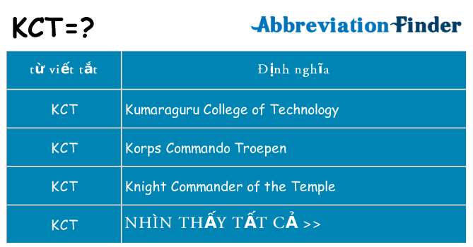kct hiện những gì đứng cho