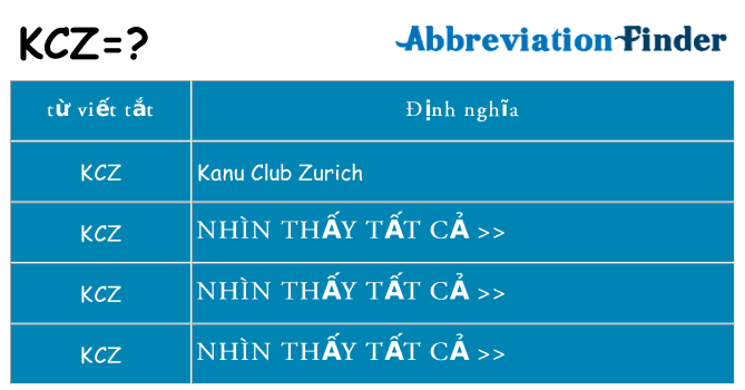 kcz hiện những gì đứng cho