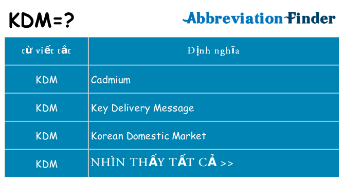 kdm hiện những gì đứng cho