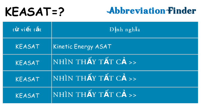 keasat hiện những gì đứng cho