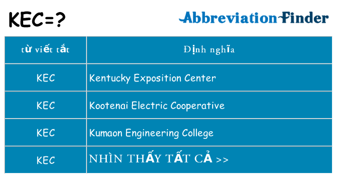 kec hiện những gì đứng cho