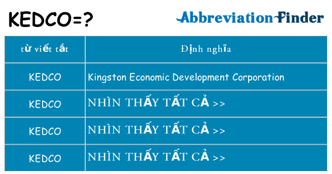 kedco hiện những gì đứng cho