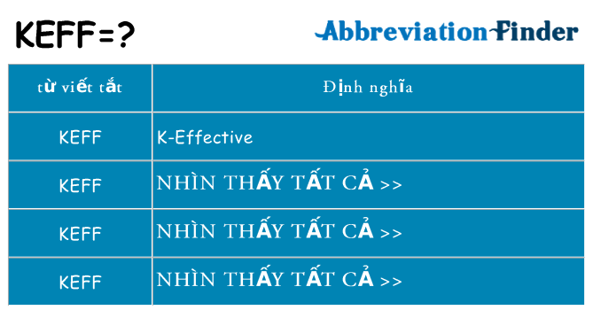 keff hiện những gì đứng cho