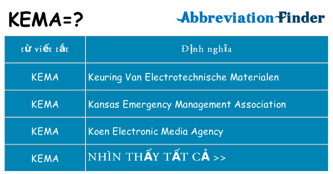 kema hiện những gì đứng cho