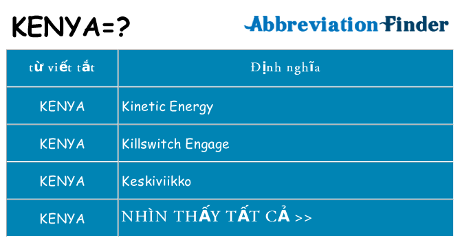 kenya hiện những gì đứng cho