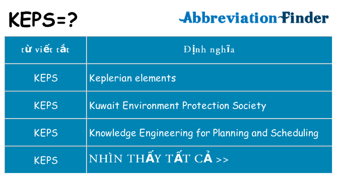 keps hiện những gì đứng cho