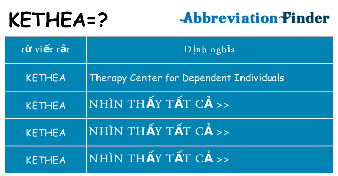 kethea hiện những gì đứng cho