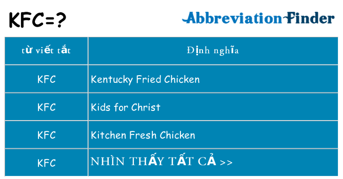 kfc hiện những gì đứng cho