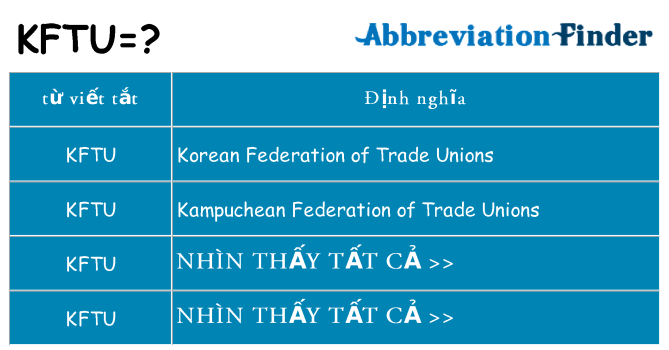 kftu hiện những gì đứng cho