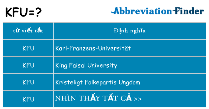 kfu hiện những gì đứng cho