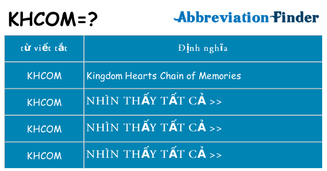 khcom hiện những gì đứng cho