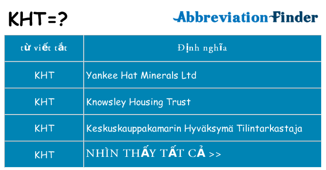 kht hiện những gì đứng cho