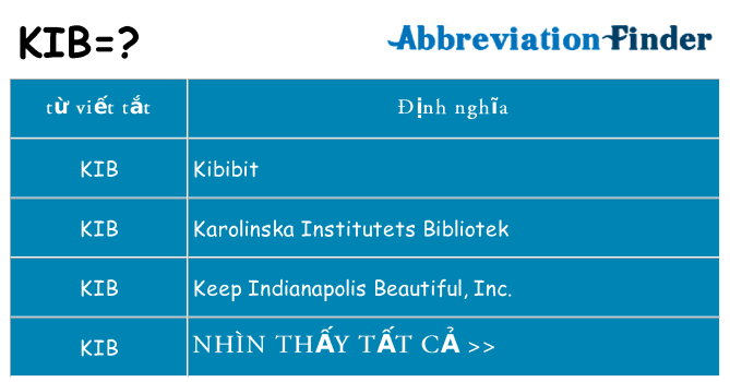 kib hiện những gì đứng cho