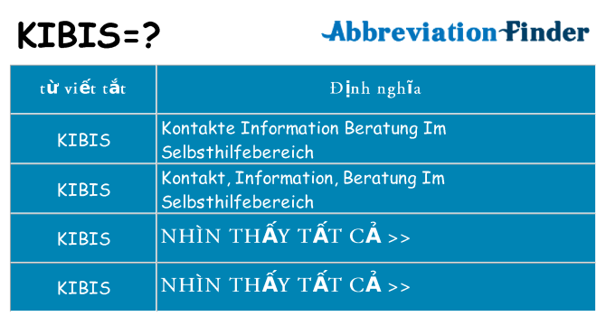 kibis hiện những gì đứng cho