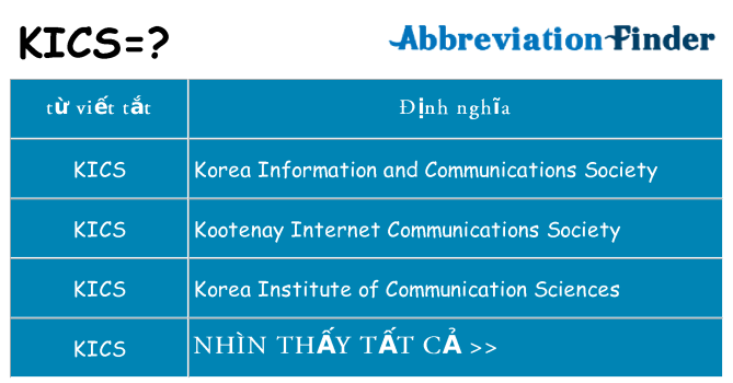 kics hiện những gì đứng cho