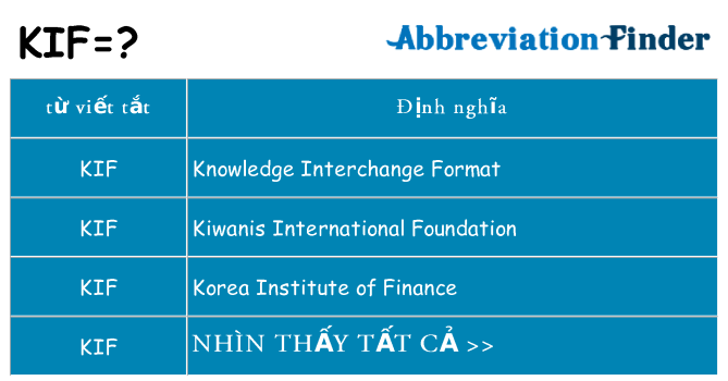 kif hiện những gì đứng cho