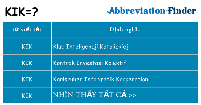 kik hiện những gì đứng cho