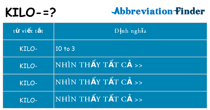 kilo hiện những gì đứng cho