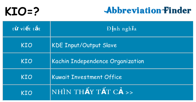 kio hiện những gì đứng cho