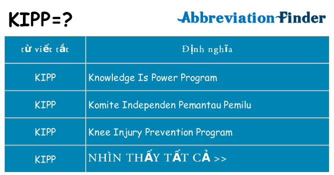 kipp hiện những gì đứng cho
