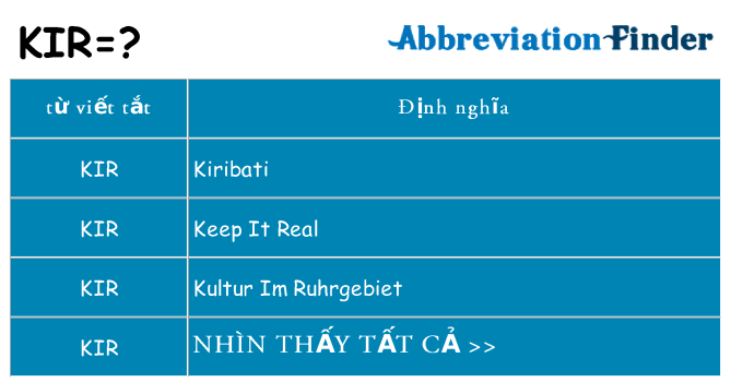 kir hiện những gì đứng cho