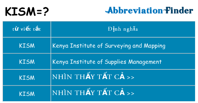 kism hiện những gì đứng cho