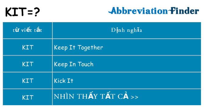 kit hiện những gì đứng cho