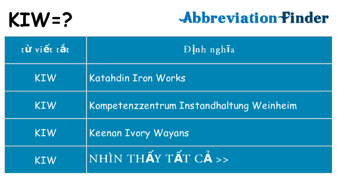 kiw hiện những gì đứng cho