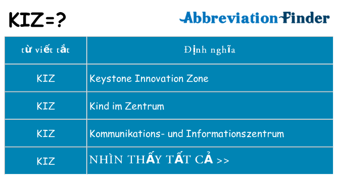 kiz hiện những gì đứng cho