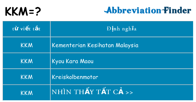 kkm hiện những gì đứng cho