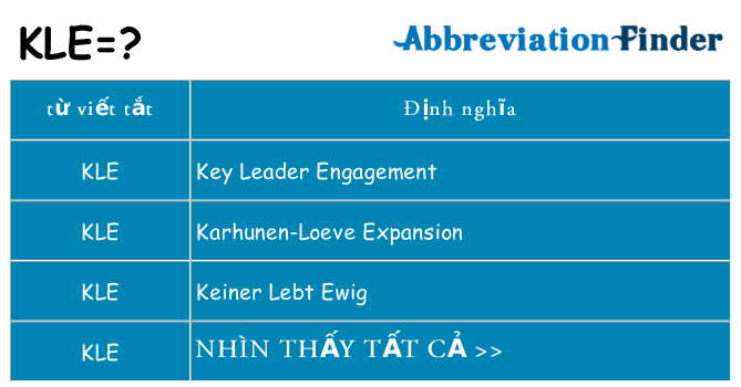 kle hiện những gì đứng cho