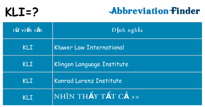 kli hiện những gì đứng cho