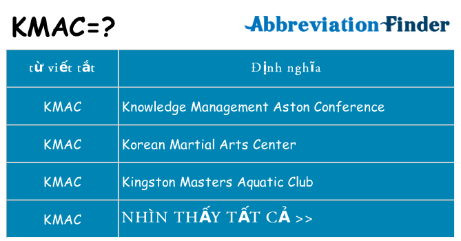 kmac hiện những gì đứng cho