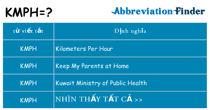 kmph hiện những gì đứng cho