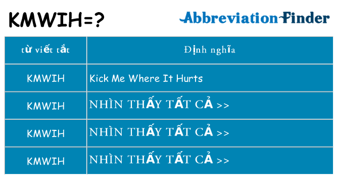 kmwih hiện những gì đứng cho