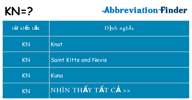 kn hiện những gì đứng cho