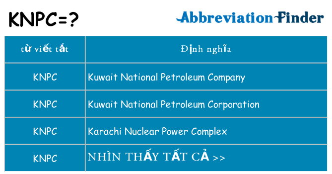 knpc hiện những gì đứng cho
