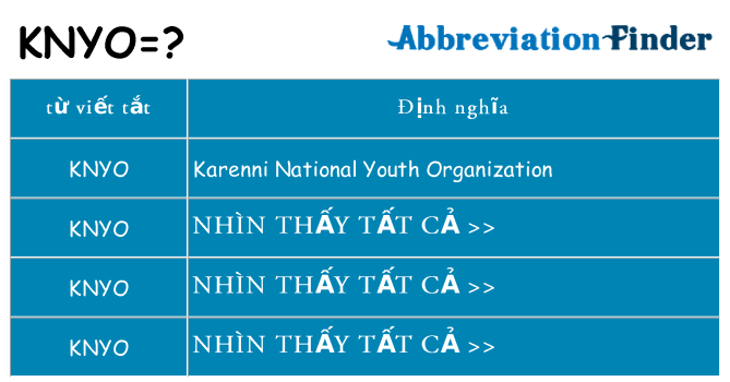 knyo hiện những gì đứng cho
